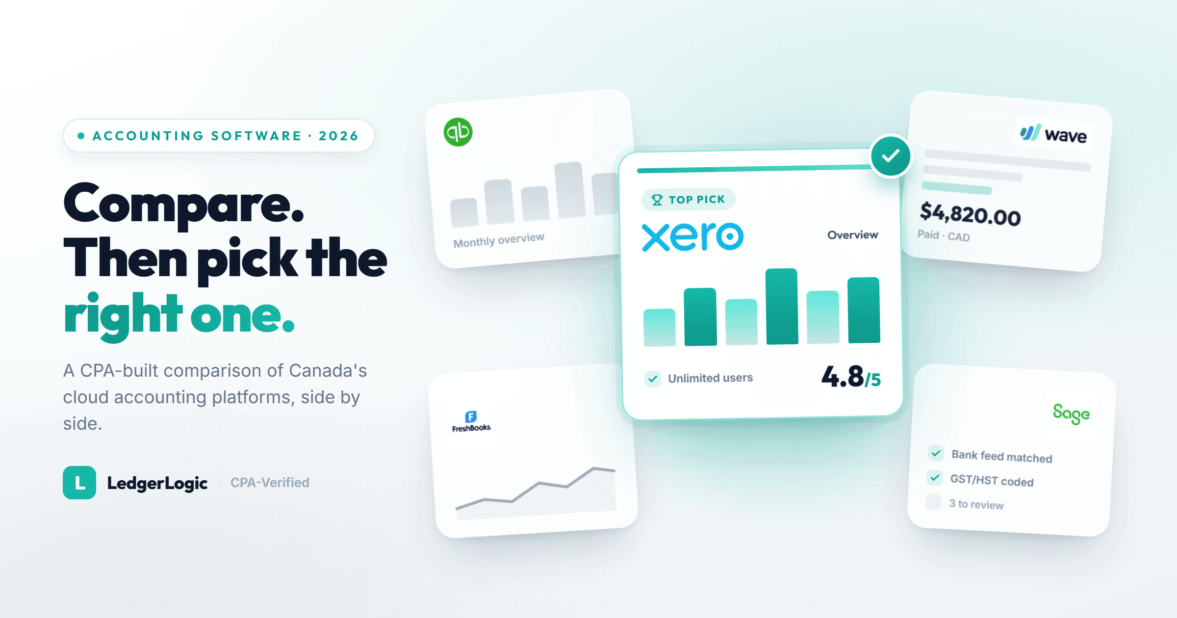 Best Accounting Software in Canada (2026): CPA Tested