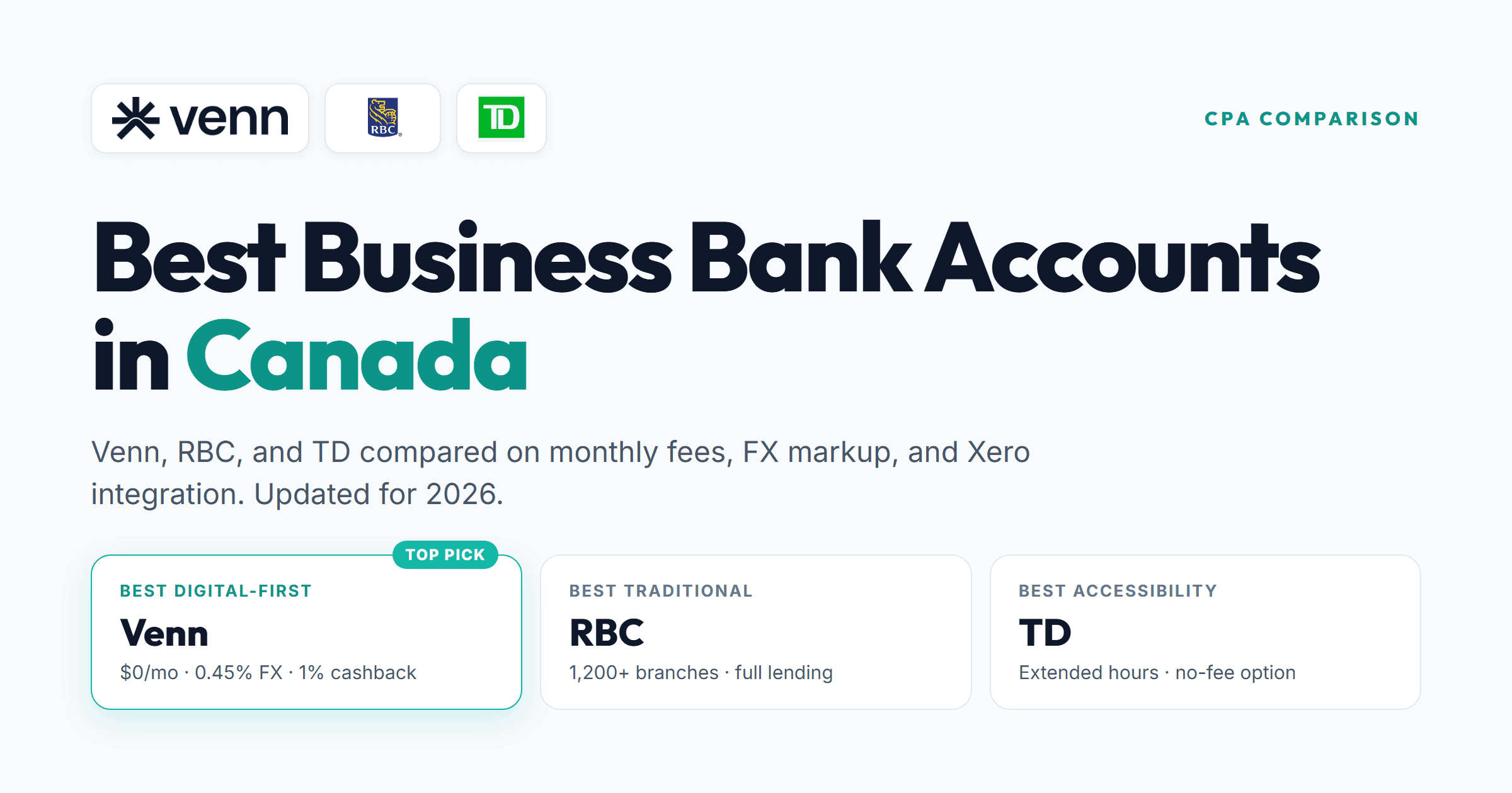 Best Business Bank Accounts in Canada (2026)
